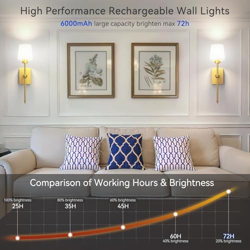 iThird Battery Operated Wall Sconces Set of 2 - Image 6