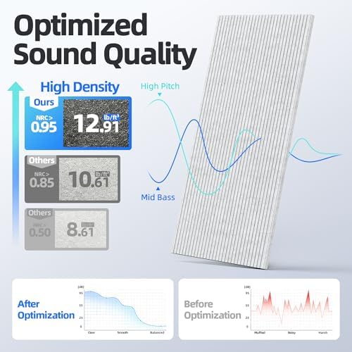 4 Pack High Density Large Acoustic Panel Sound Absorbing - Image 3