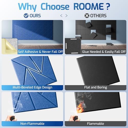 22 Pack Self-Adhesive Acoustic Panels, Sound Proof Foam Panels - Image 2