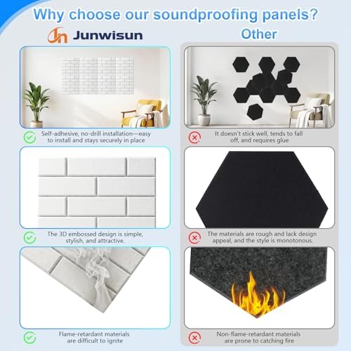 18 Pack Acoustic Panels, Sound Proof Foam Panels - Image 5