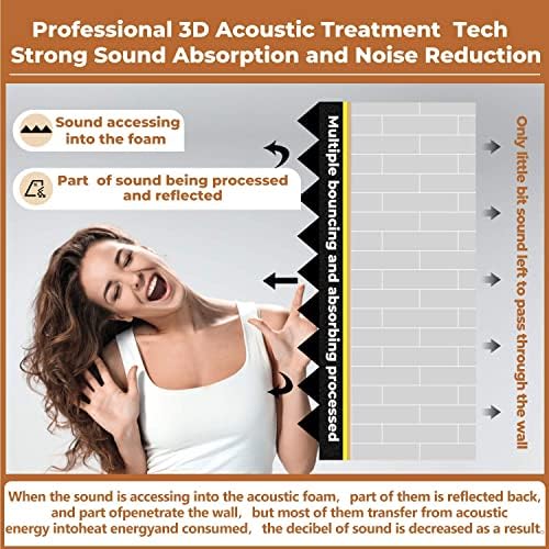 24 Pack 2” Thick Pyramid Acoustic Foam, Sound Proof Foam Panels - Image 3