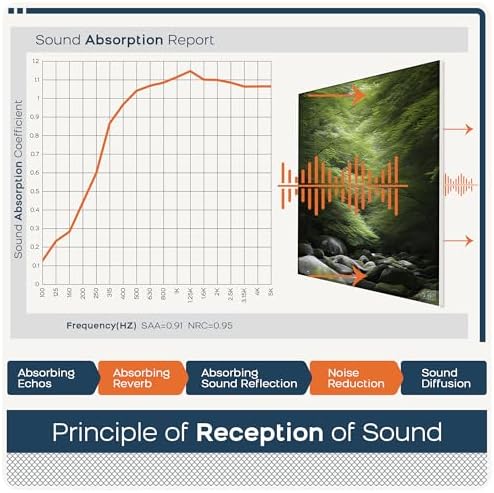 6 Pack Art Acoustic Wall Panels, 70.8x47.2”Self Adhesive - Image 6