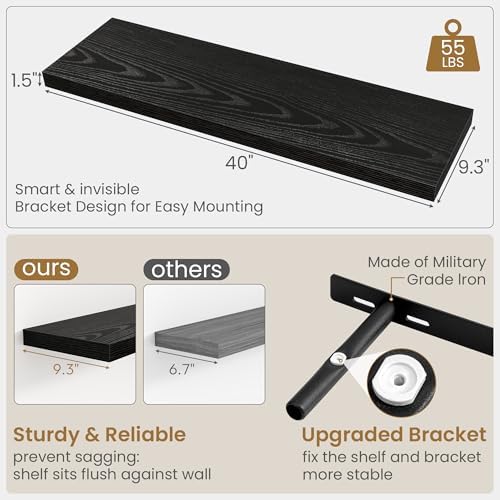 Fun Memories 40" W x 9.3" D Black Floating Shelves - Image 3