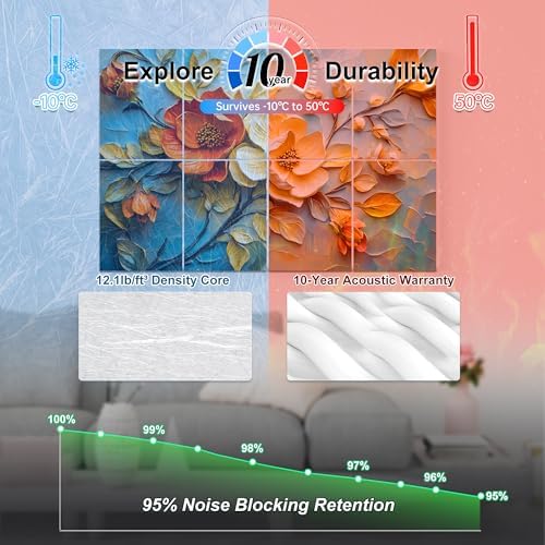 Mollywell Art Acoustic Panels, 48x32 in, Floral Symphony - Image 3
