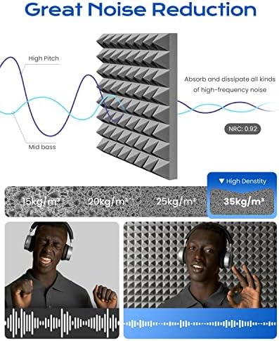 Sonicism Sound Proof Foam Panels - Image 4
