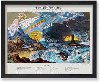 Poster Master Vintage Diagram of Meteorology Poster by PosterMaster