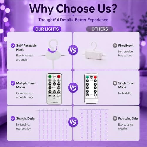 HXWEIYE 300LED Fairy Curtain Lights, 9.8x9.8Ft USB, Tangle-Free - Image 5