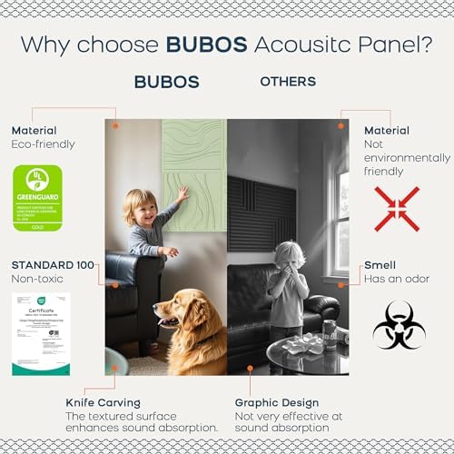 BUBOS 6-Pack Art Acoustic Panels, Self-Adhesive Sound Panels, 23.6"x23.6" - Image 4