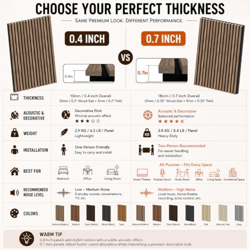 RITOLLO 6-Pack Wood Slat Wall Panels, 46.5 Sq Ft Coverage, Natural Walnut - Image 6