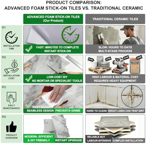 GRITHOME 20PCS Peel and Stick Backsplash Shower Tile, Easy DIY in Minutes - Image 5