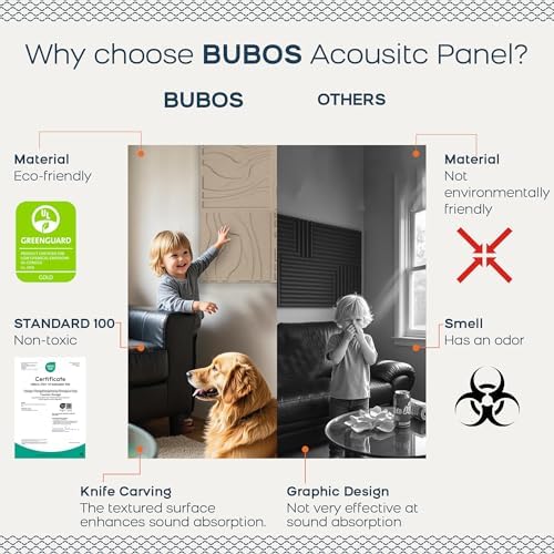 BUBOS 6-Pack Art Acoustic Panels, Self-Adhesive Sound Panels, 23.6"x23.6" - Image 4