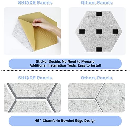 SHJADE 12 Pack Acoustic Panel Self-Adhesive, Hexagon Sound Proof Padding - Image 3