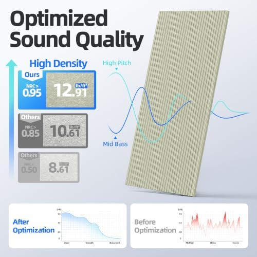 8 Pack High Density Large Acoustic Panel Sound Absorbing - Image 3
