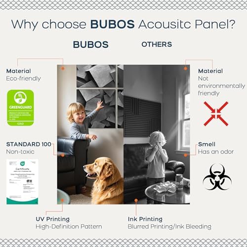 BUBOS 6 Pcs Art Acoustic Wall Panel, 70.8”x47.2”Self Adhesive - Image 4