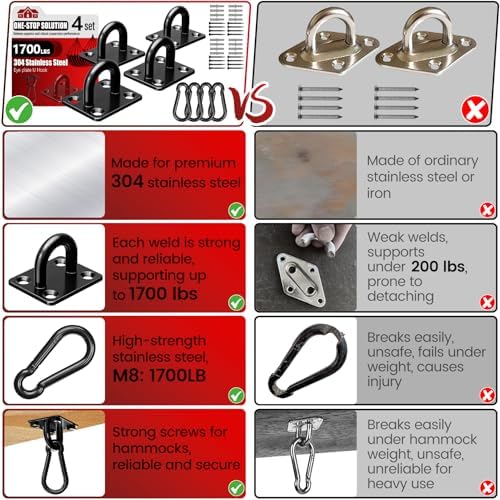 sprookber 304 Stainless Steel Pad Eye Snap Hook, M10 Ceiling Hook 1700Lb - Image 4