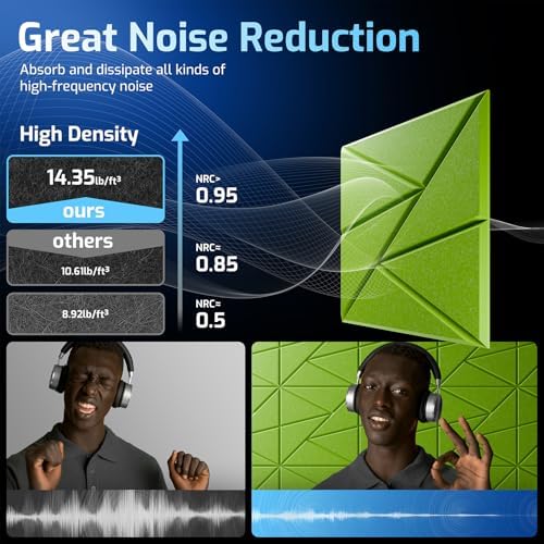 22 Pack Self-Adhesive Acoustic Panels, Sound Proof Foam Panels - Image 5
