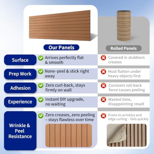 Art3dwallpanels 6-Pack Peel and Stick Wood Panels - Image 4