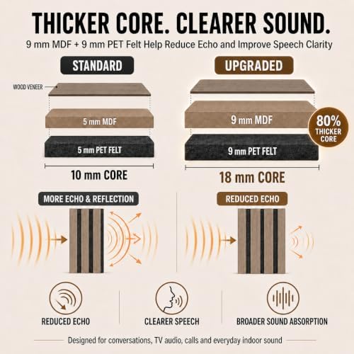 AKUMAX Extra-Thick 0.7" Wood Slat Acoustic Wall Panels, 4 Pack 47.2" x 23.6" - Image 2