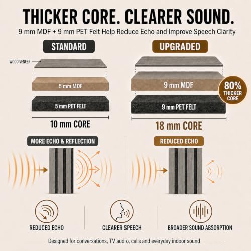 AKUMAX Extra-Thick 0.7" Wood Slat Acoustic Wall Panels, 2 Pack 47.2" x 23.6" - Image 2