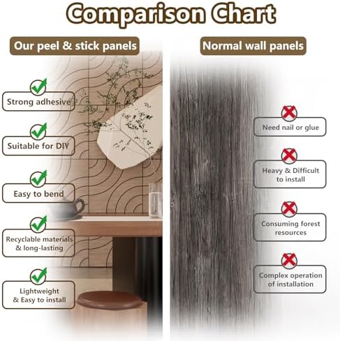 4 Packs Acoustic Wall Panels - Image 6