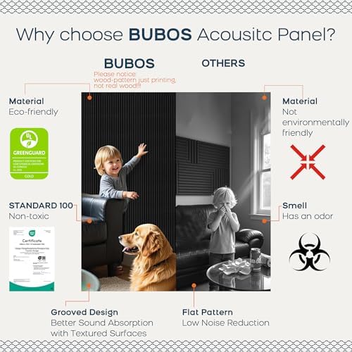 BUBOS 4-Pack Acoustic Panels 47.2"x23.6", Peel & Stick Sound Wall Panels - Image 4