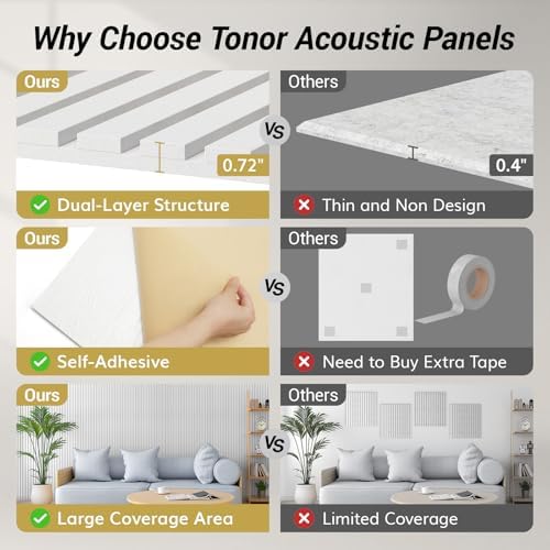 TONOR Dual-Layer Thickened Acoustic Wall Panels-8 Pack 47.2"x23.6"x0.72" - Image 3