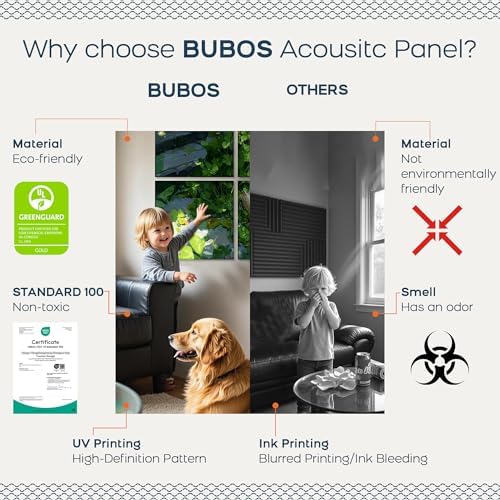 BUBOS 6 Pcs Art Acoustic Wall Panel, 70.8”x47.2”Self Adhesive - Image 4