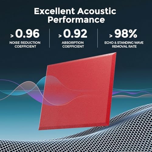 12 Pack Self-Adhesive Acoustic Panels, 2nd Generation Sound Absorbing Panel - Image 2