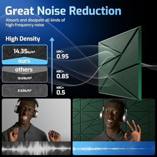 22 Pack Self-Adhesive Acoustic Panels, Sound Proof Foam Panels - Image 5