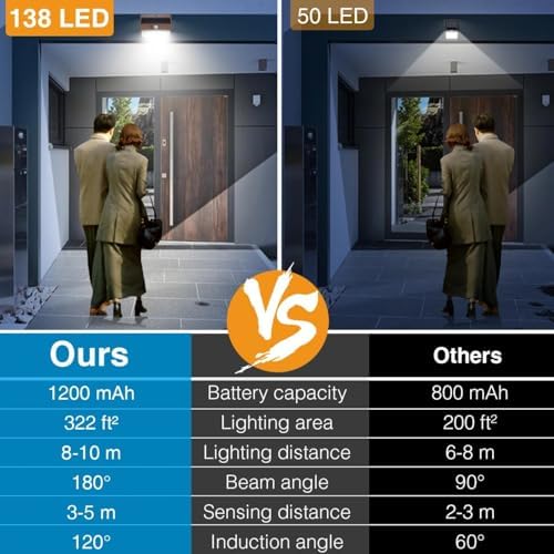 Peasur 1 Pack Solar Motion Sensor Lights Outdoor Waterproof - Image 4