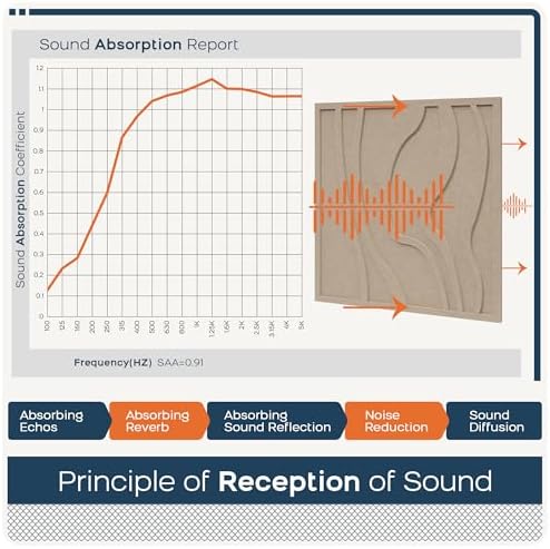 BUBOS 6-Pack Art Acoustic Panels, Self-Adhesive Sound Panels, 23.6"x23.6" - Image 5