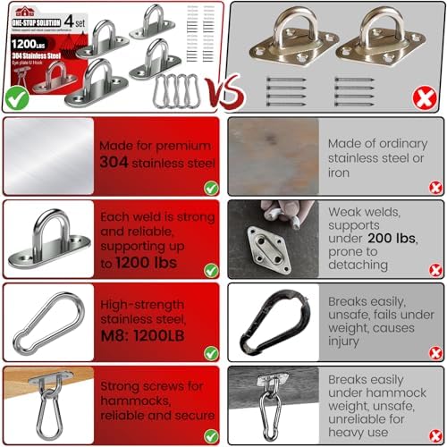 sprookber 304 Stainless Steel Pad Eye Snap Hook, M8 Ceiling Hook 1200Lb - Image 3