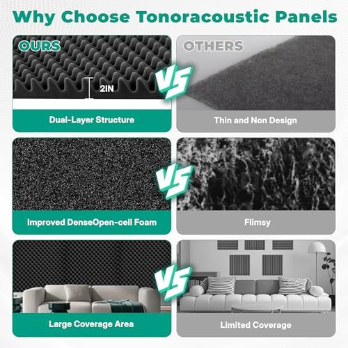 soundproof Foam Panels for Walls, Foam Acoustic Panels 48"×24"×2" Sound - Image 3