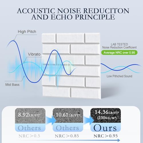 ArtVivid 12Pack Acoustic Panels, Brick Pattern Sound Proof Panels - Image 3