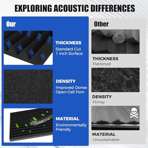 4 PCS Acoustic Panels, High Density Fireproof Noise Cancelling Studio Foam Panel - Image 3