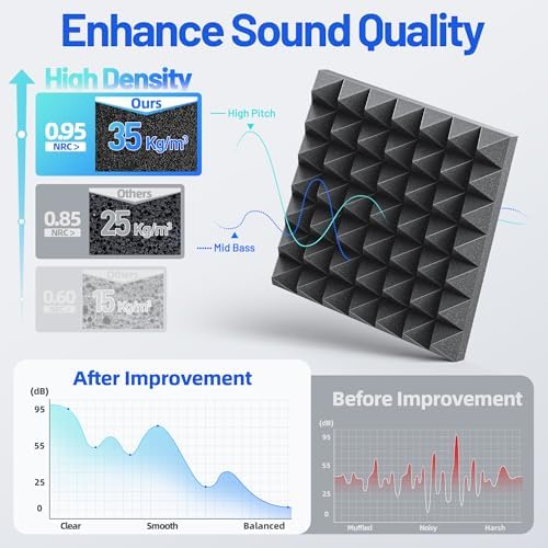 48 Pack Sound Proof Foam Panels - Image 4