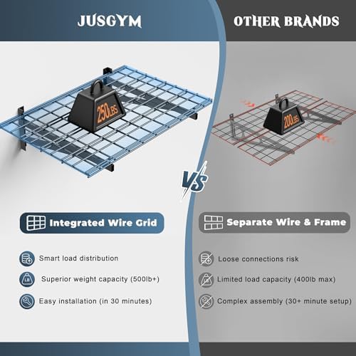 Jusgym 2 Pack Wall Mounted Garage Shelving, 700lbs Integrated Grid - Image 4