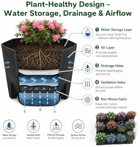 Self Watering Wall Planter | 36 Pots Vertical Garden Planter - Image 3