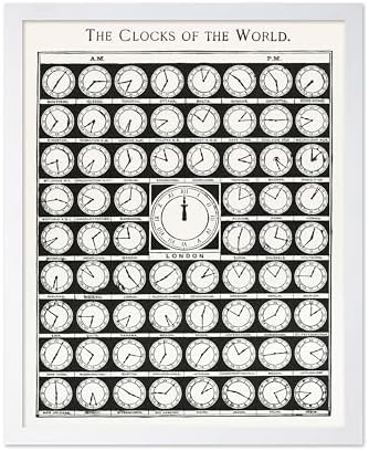 Poster Master Vintage Clocks of the World Poster by PosterMaster