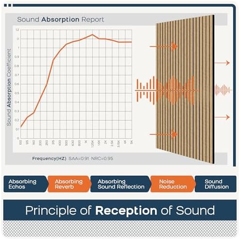 BUBOS 4-Pack Acoustic Panels 47.2"x23.6", Peel & Stick Sound Wall Panels - Image 5