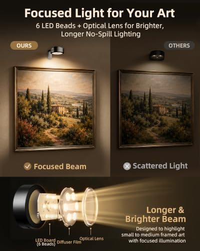 Picture Lights for Wall, Rechargeable Magnetic - Image 2