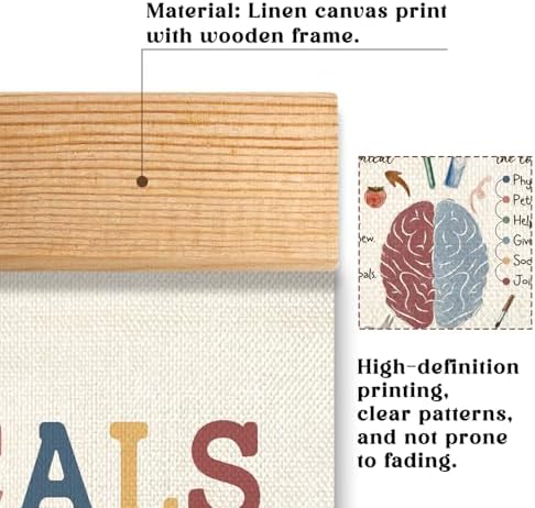 Happy Chemicals Wall Art Poster, Mental Health Posters, Motivational Wall Art - Image 5