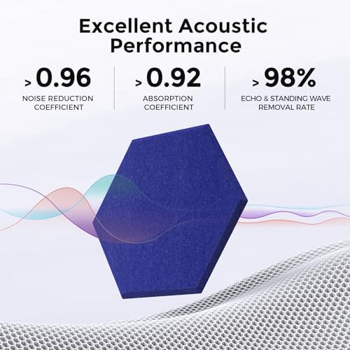 Self-Adhesive Acoustic Panels, 2nd Generation Sound Absorbing Panel, - Image 2
