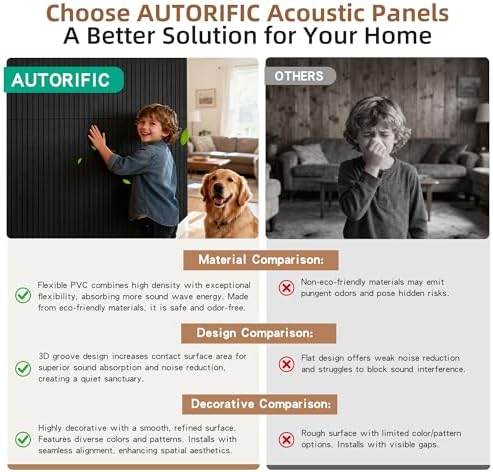 Acoustic Panels, 10 Pack Sound Proof Panels, 47.2”x23.6” - Image 5