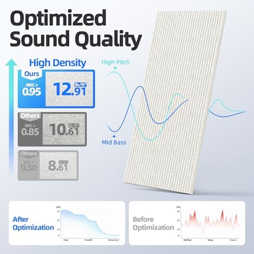 4 Pack High Density Large Acoustic Panel Sound Absorbing - Image 3