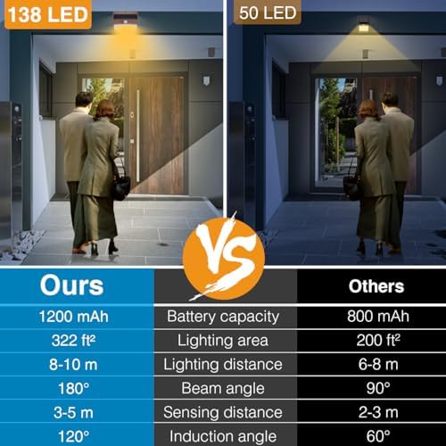 Peasur 8 Pack Solar Motion Sensor Lights Outdoor Waterproof - Image 4
