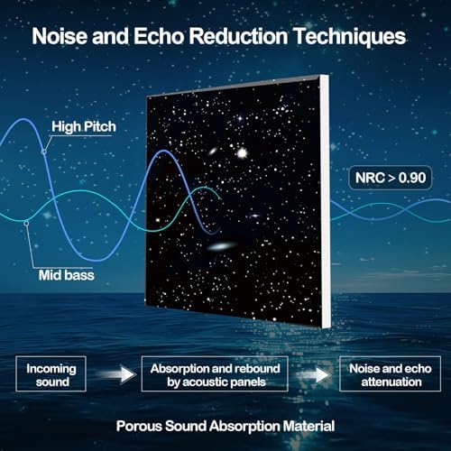 JBER Large Self-Adhesive Soundproof Wall Art Painting - Image 4