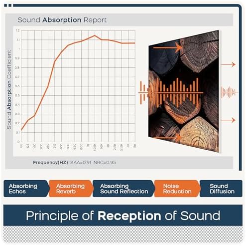 6 Pack Art Acoustic Wall Panels, 70.8”x47.2”Self Adhesive - Image 6