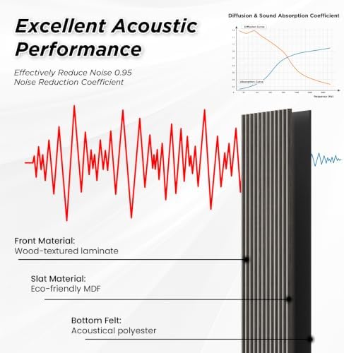 SMARTSTANDARD Wood Fluted Acoustic Wall Panels - Image 4