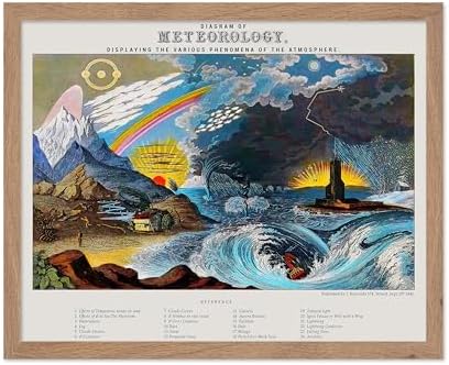 Poster Master Vintage Diagram of Meteorology Poster by PosterMaster